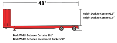 Conestoga trailer schematic