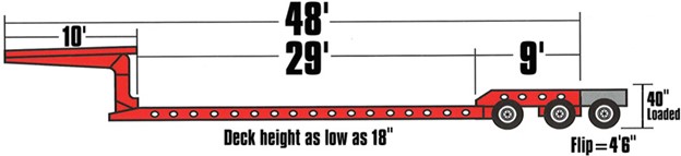 48' RGN Flatbed Schematic